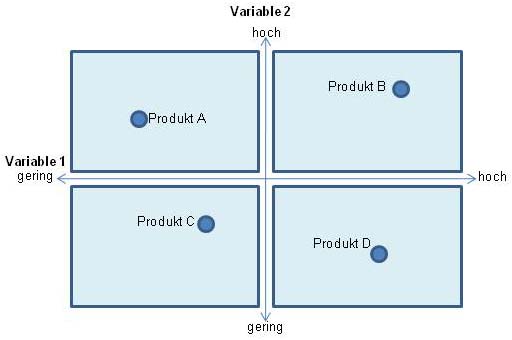 Matrix - Postitioning Map