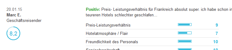 HRS Hoteldarstellung Text